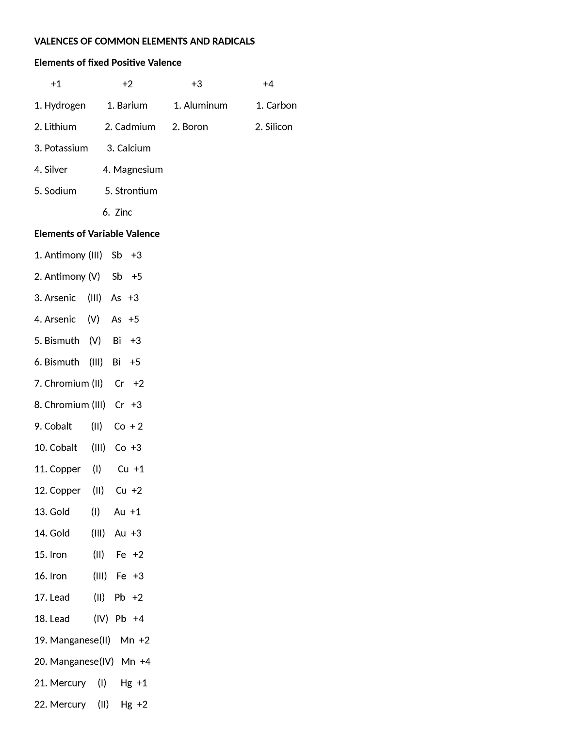 Valences OF Common Elements AND Radicals - VALENCES OF COMMON ELEMENTS ...