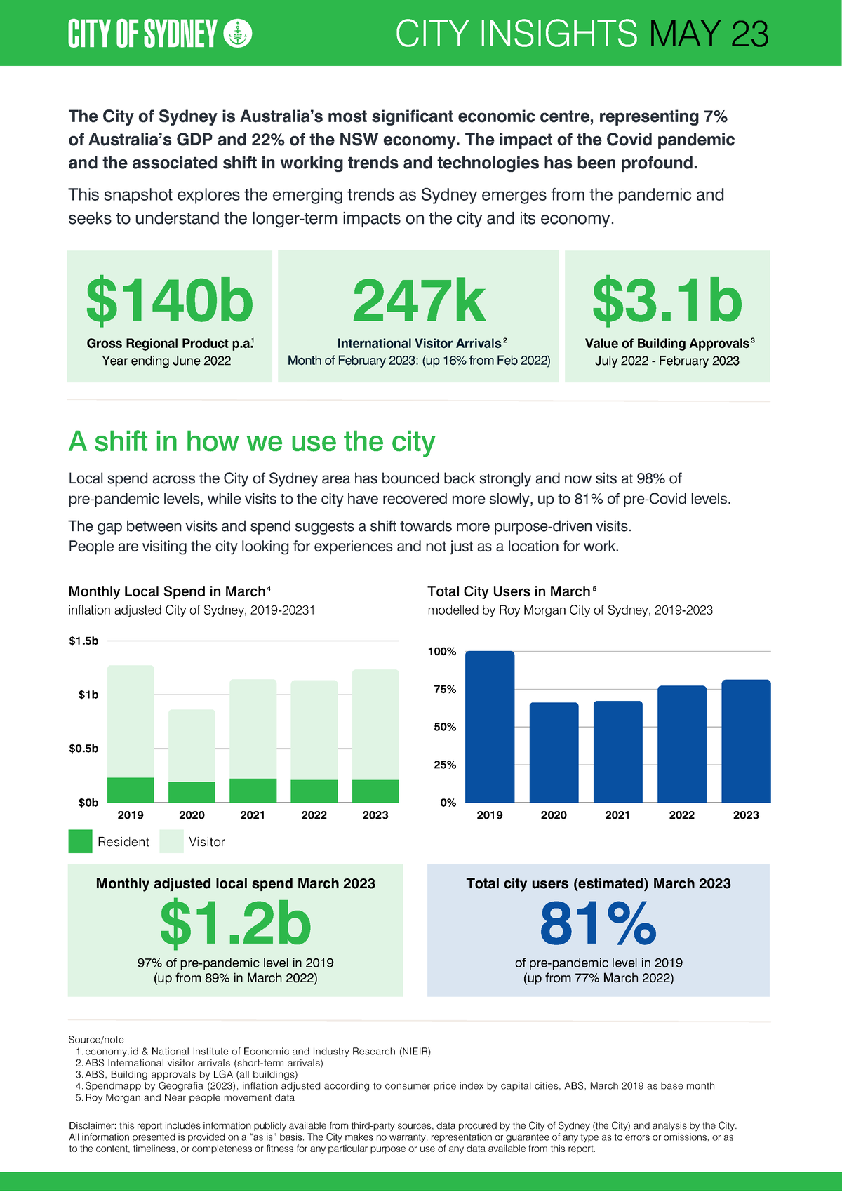 City of Sydney - City Insight May 2023 - The City of Sydney is