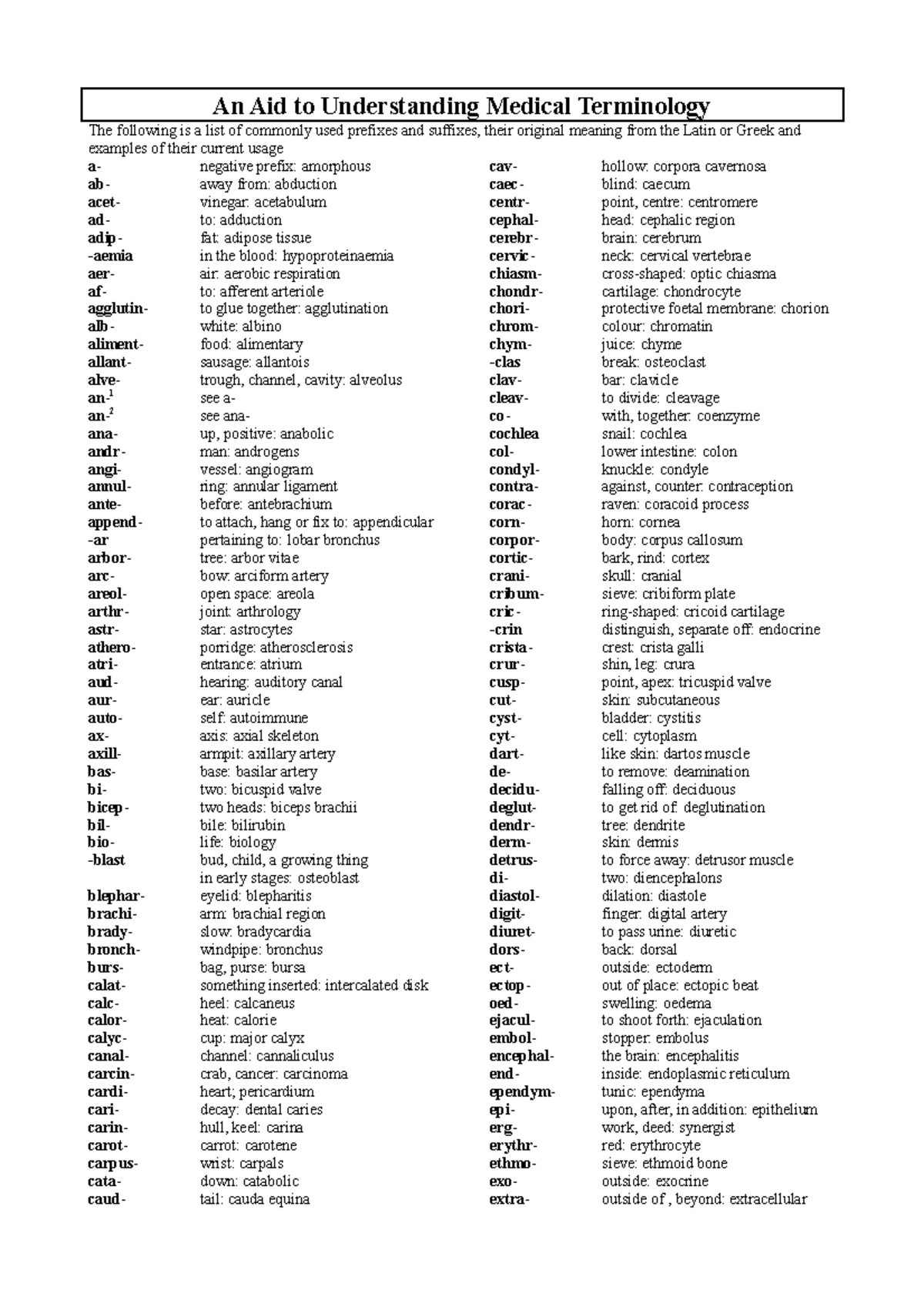 List Of Medical Terminology Pdf