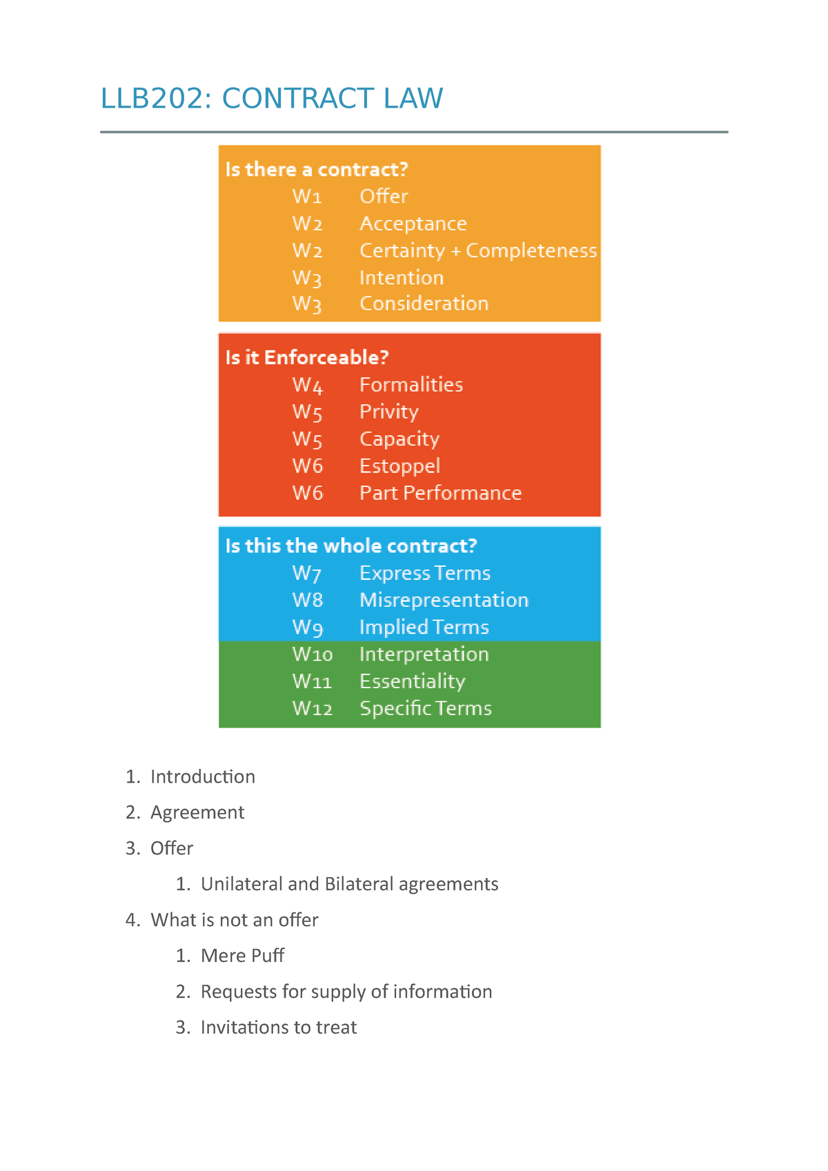 LLB202 Contract LAW Weekly Notes - LLB202: CONTRACT LAW Introduction ...