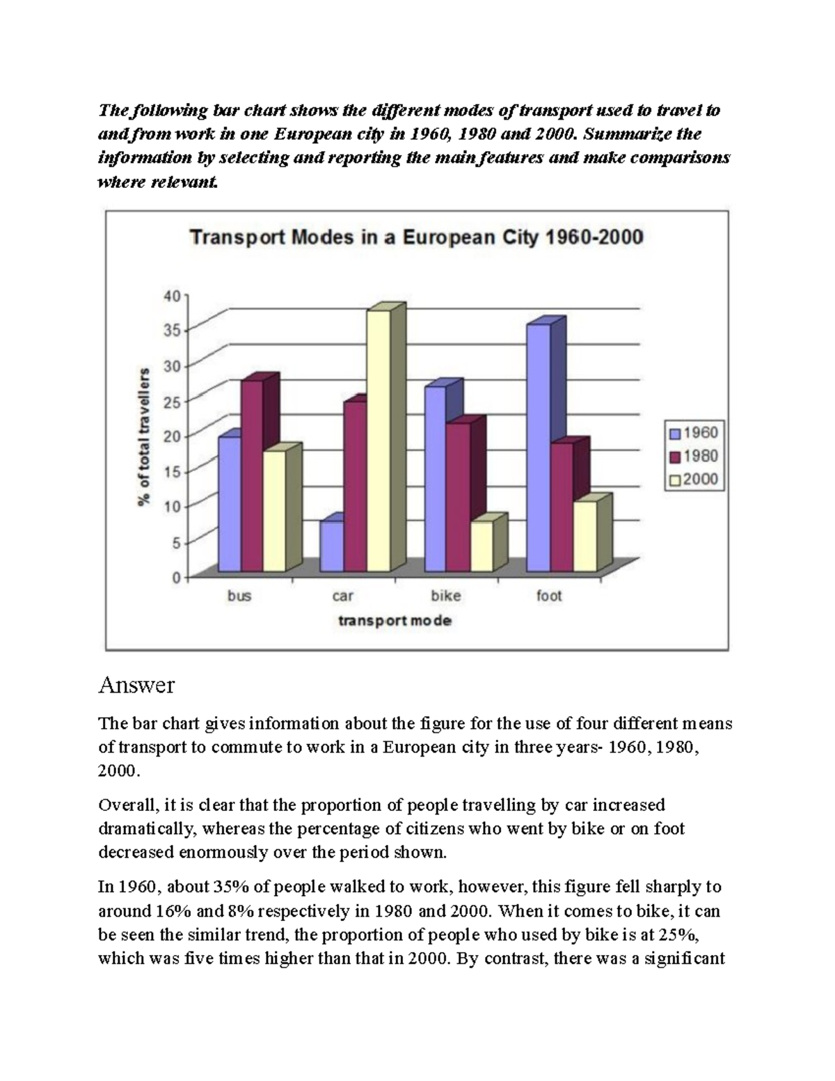 The following bar chart shows the different modes of transport used to ...