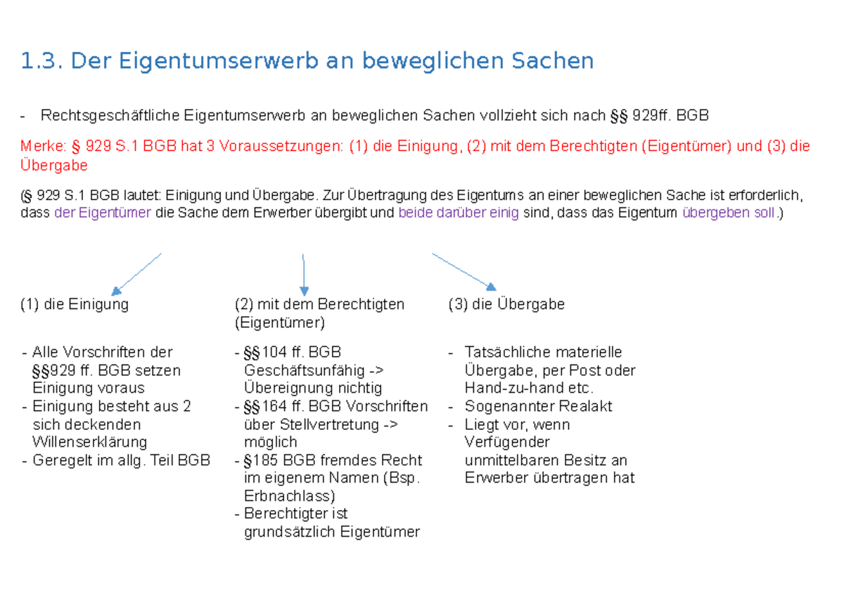Eigentumsübertragung Bei Unbeweglichen Sachen www.studocu.com