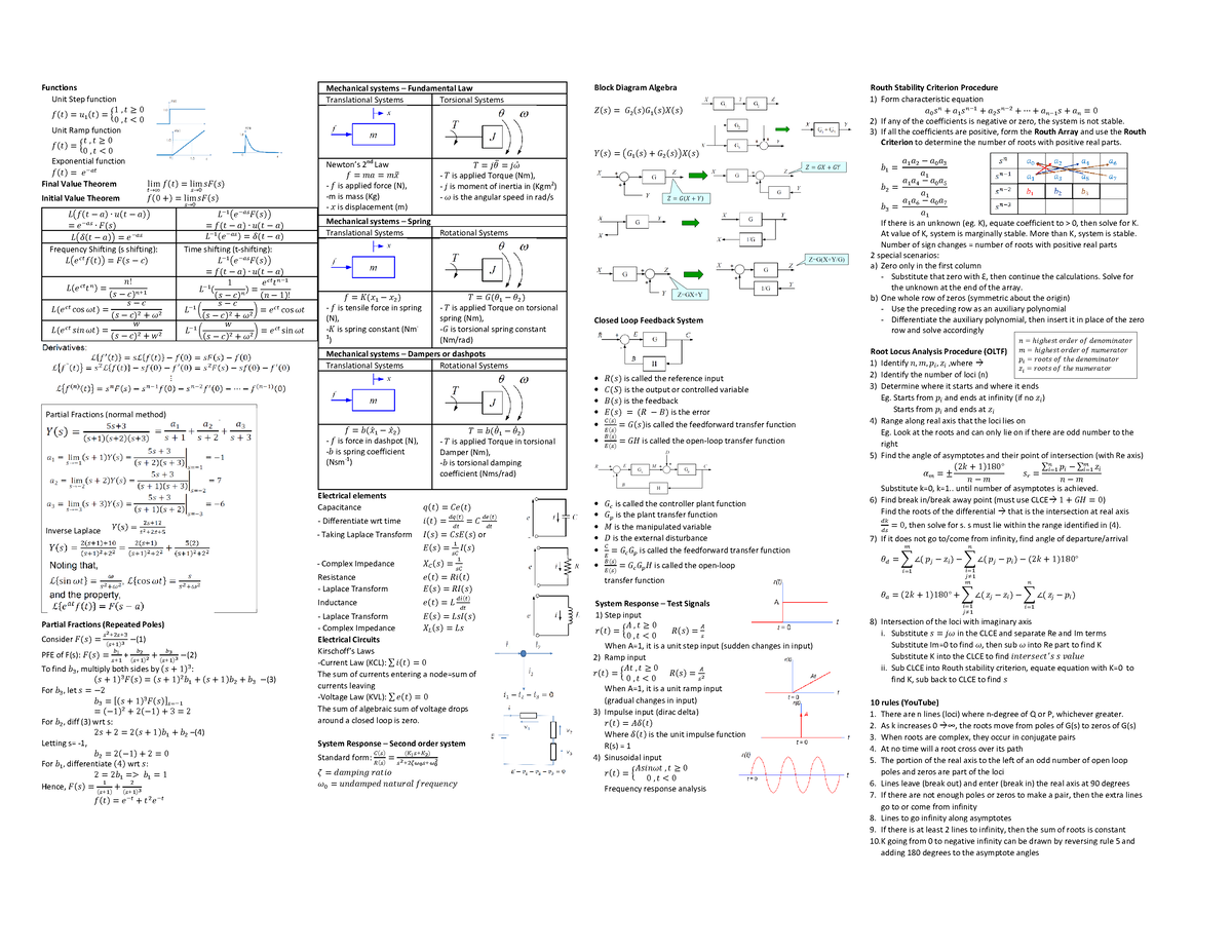 me2142-cheatsheet-functions-unit-step-function-1-0-0-0-unit-ramp