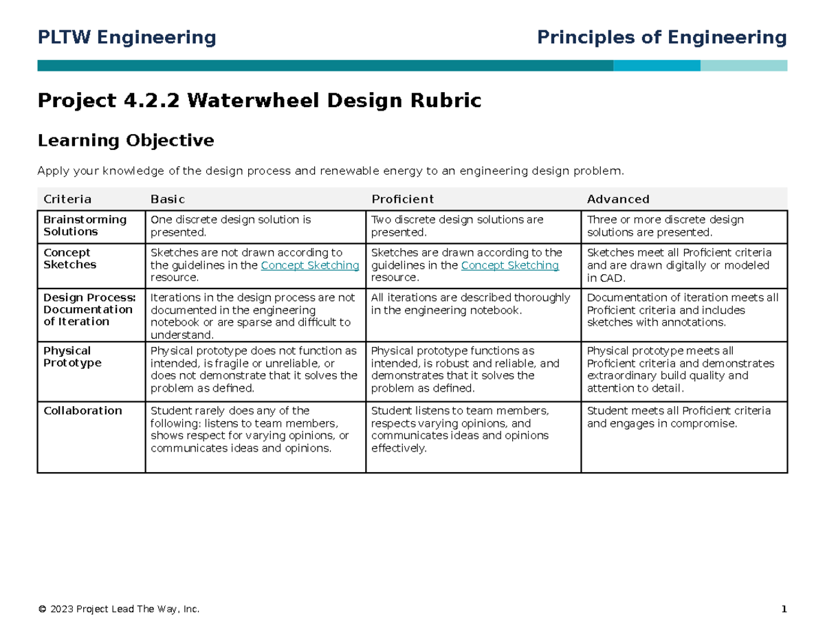 POE 422 Waterwheel Design Project Rubric - PLTW Engineering Principles ...