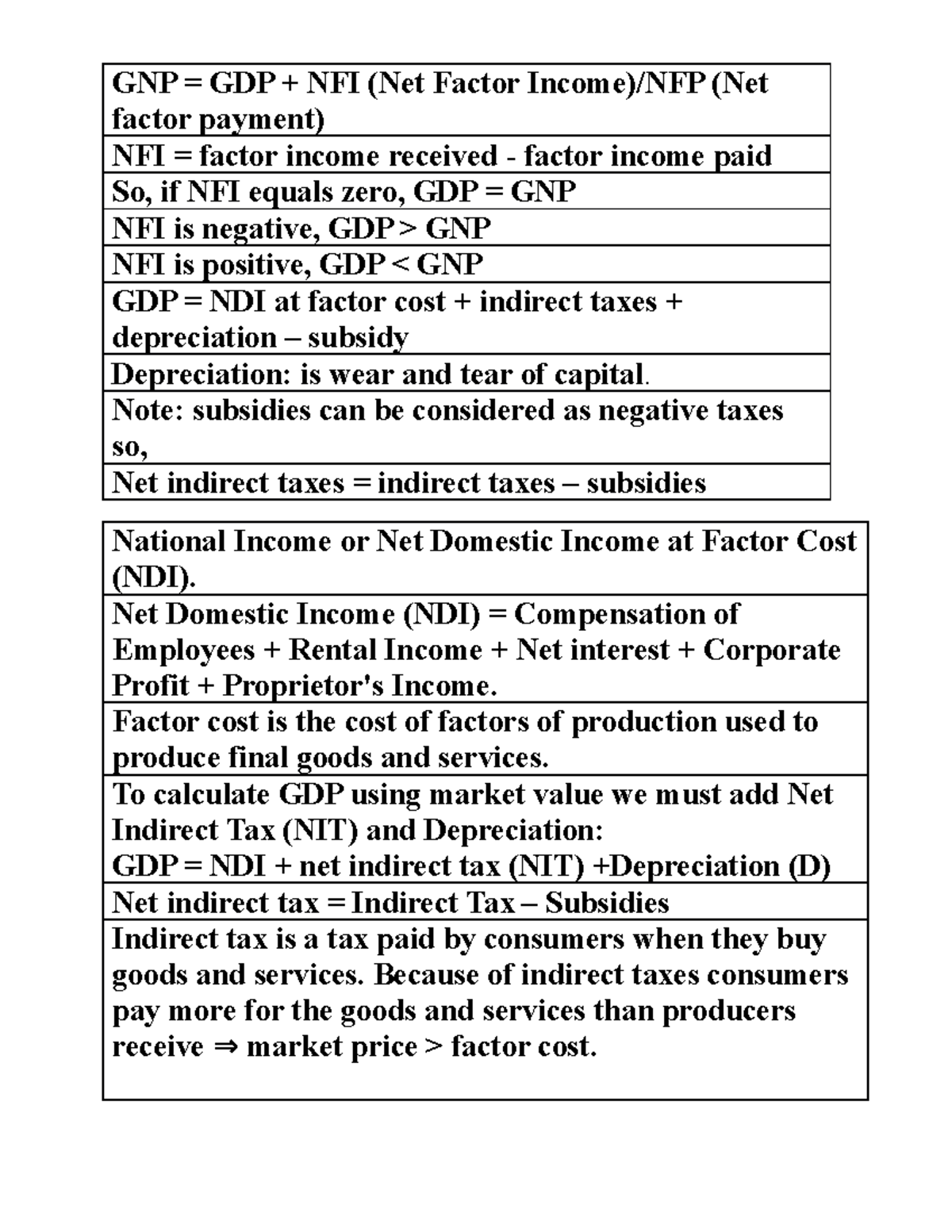 Formular Added OPEN Economy GNP = GDP + NFI Factor
