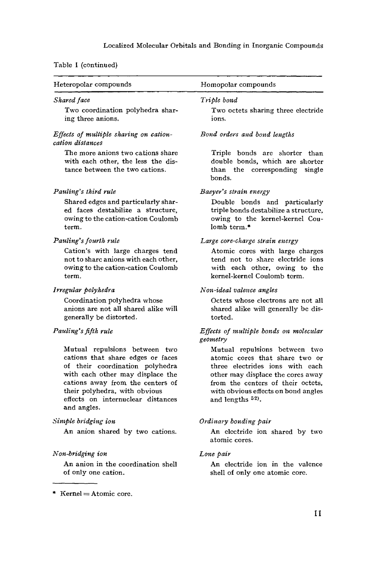 Inorganic And Analytical Chemistry 5 - L O C A L I Z E D M O L E C U L ...