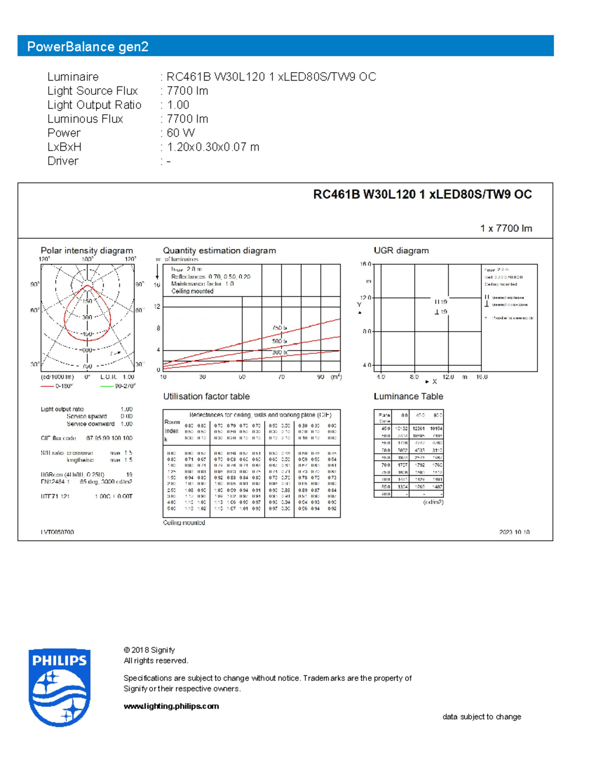 RC461B W30L120 1x LED80S-TW9 OC 7700 lm Led - energias renovables ...