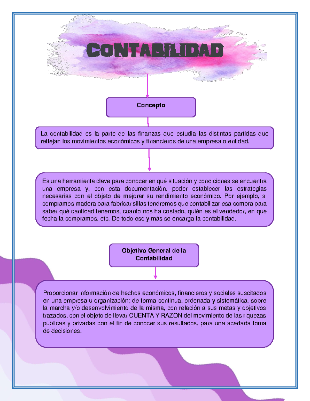 Introducción A La Contabilidad Mapa Conceptual La Contabilidad Es 6464