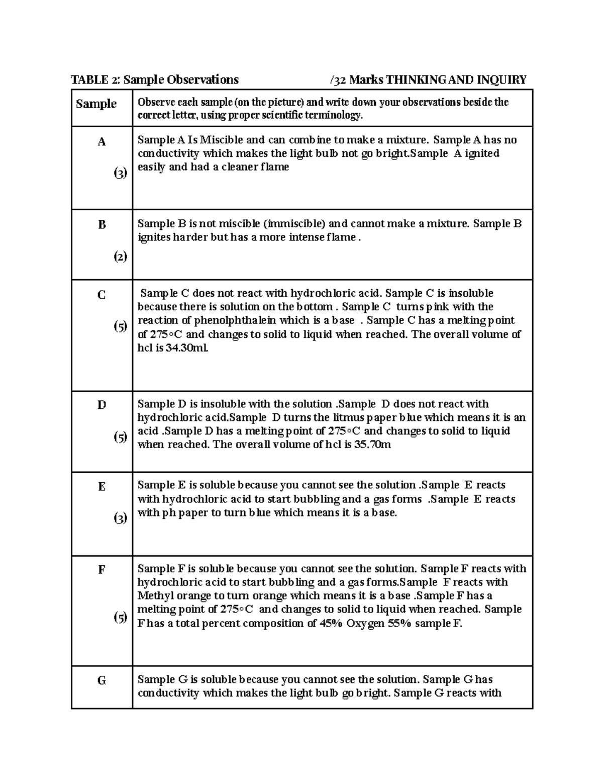 cpt-part-3-chemmy-evolution-practice-test