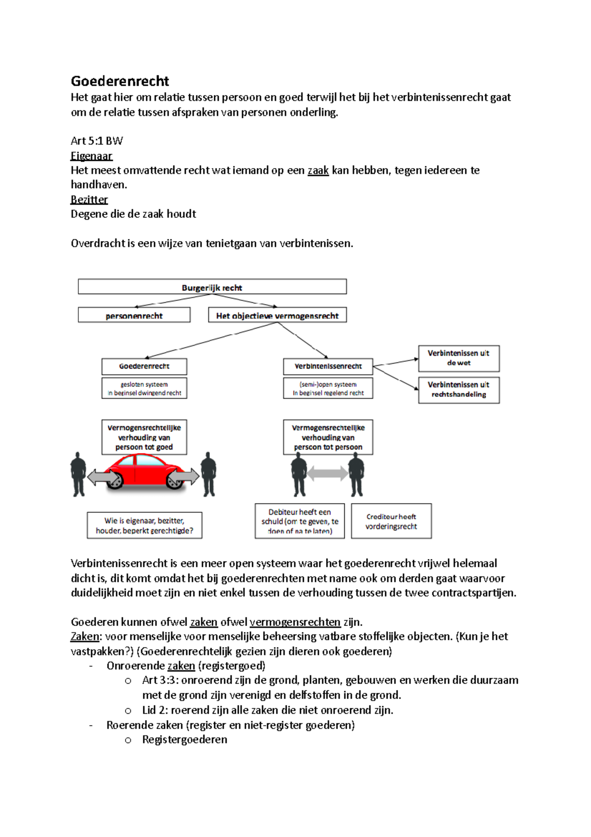 Goederenrecht - Samenvatting - Goederenrecht Het Gaat Hier Om Relatie ...