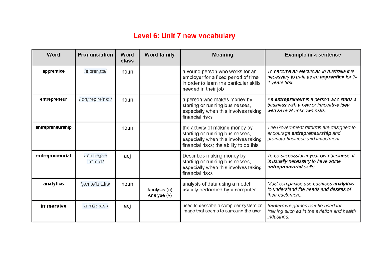 Unit 7 new vocabulary - .......... - Level 6: Unit 7 new vocabulary ...