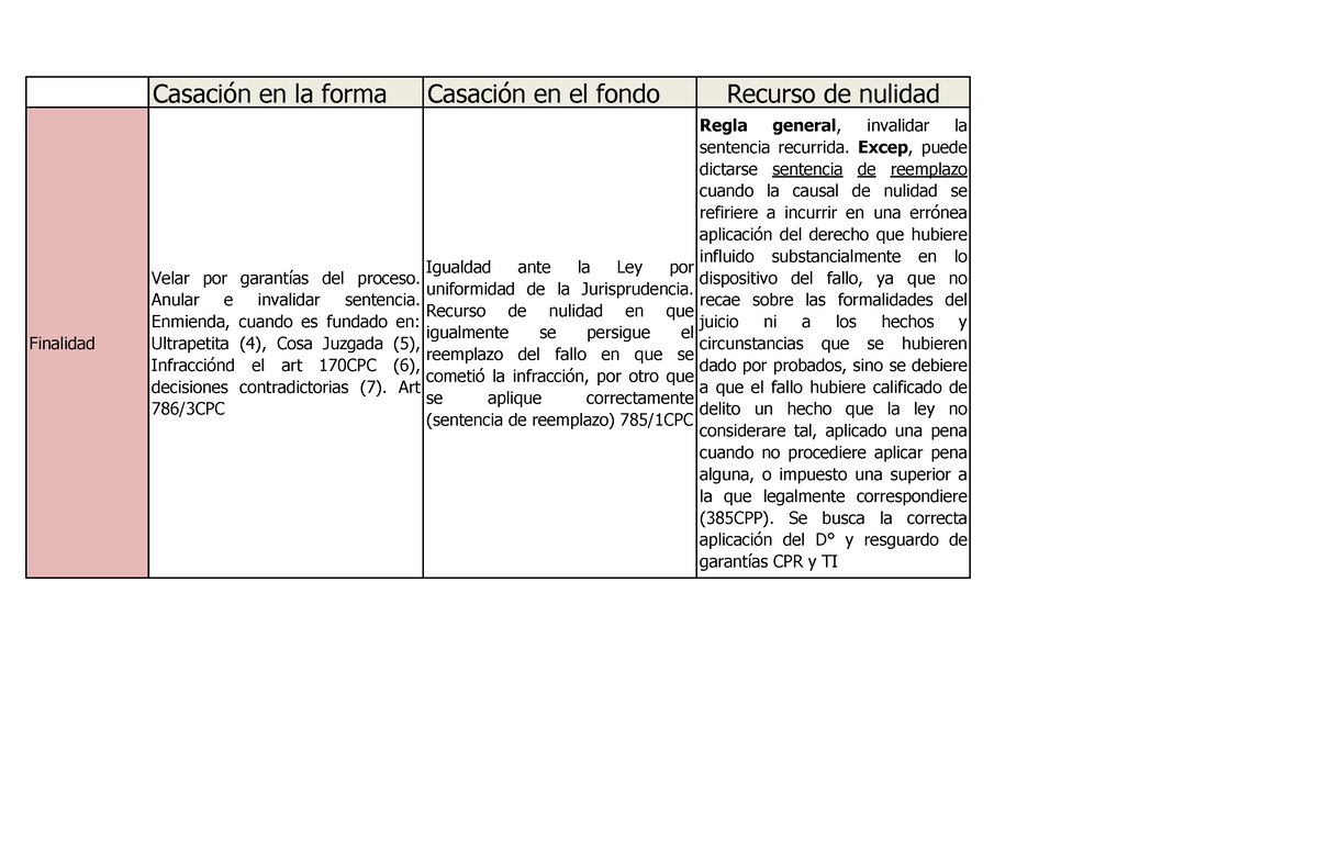 Casación FF Nulidad - CasaciÛn En La Forma CasaciÛn En El Fondo Recurso ...