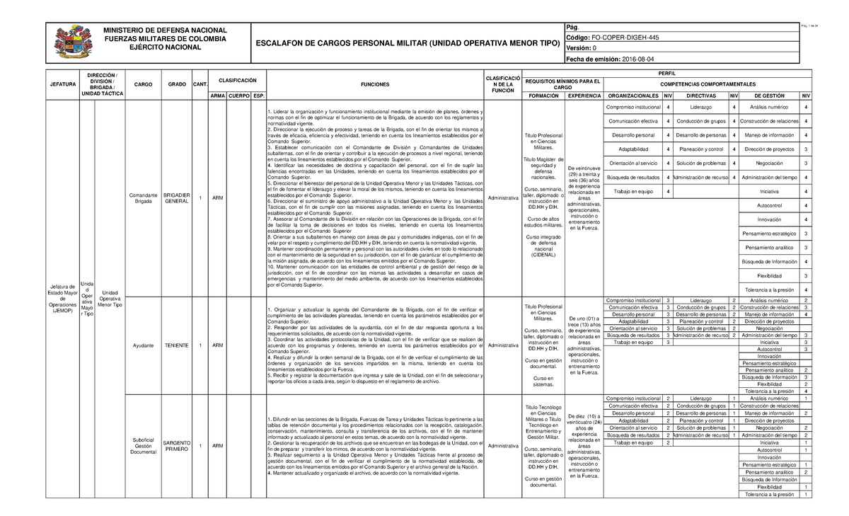 Manual de funciones escalafon de cargos - Pág. 1 de 34 ARMA CUERPO ESP