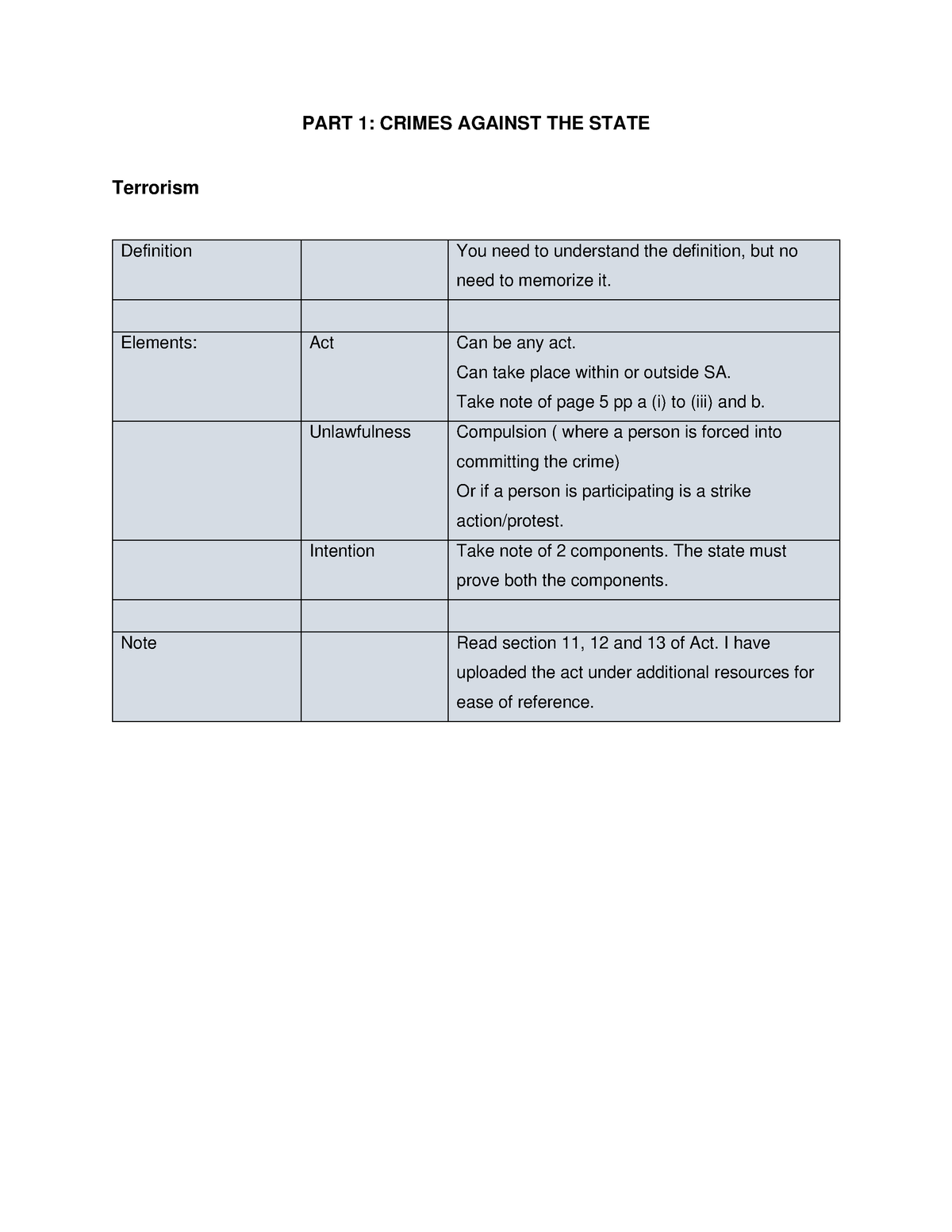 learning-unit-1-summary-part-1-crimes-against-the-state-terrorism