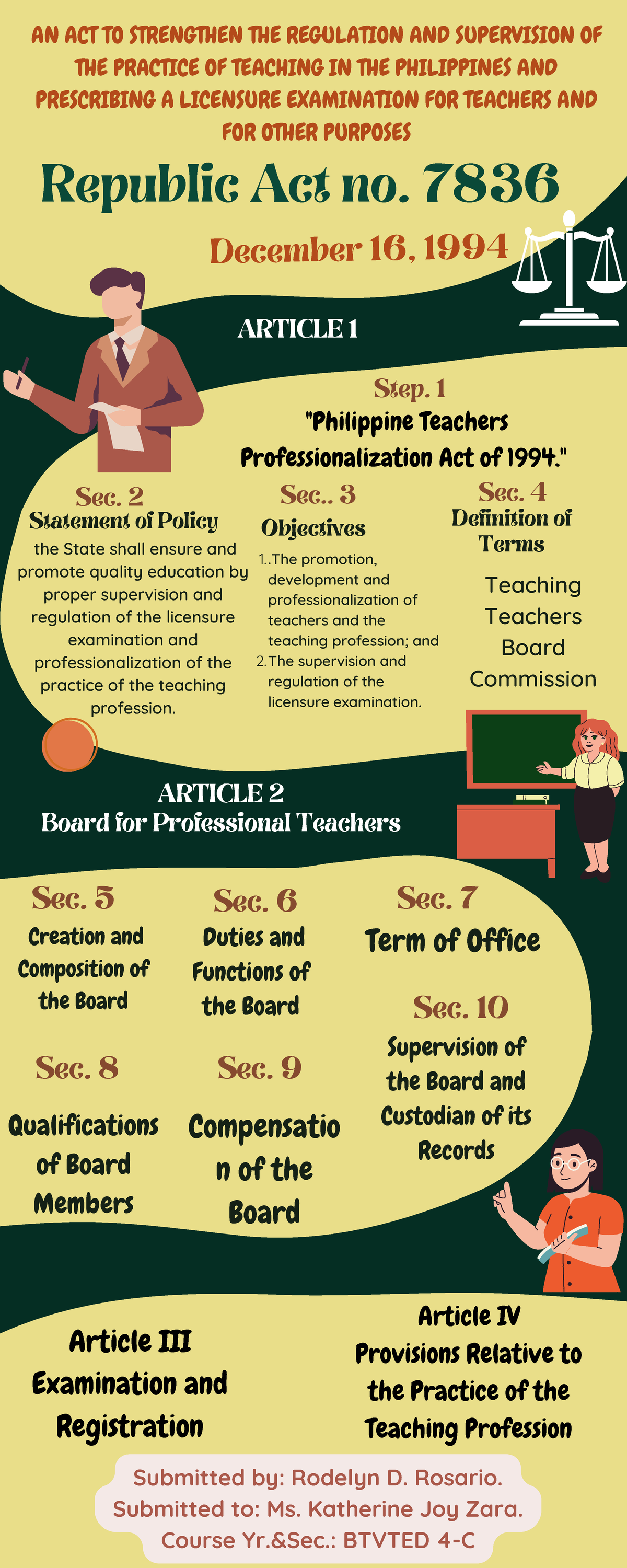 Green and Yellow Planting Infographics - Republic Act no. 7836 the ...