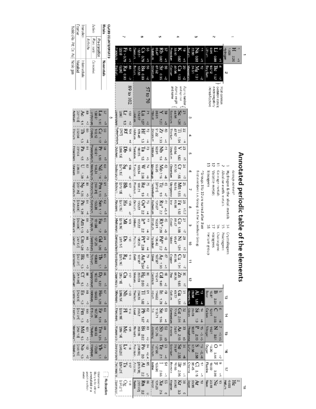 CHM1311 Midterm Periodic Table F2023 RK - CHM1711 - Studocu