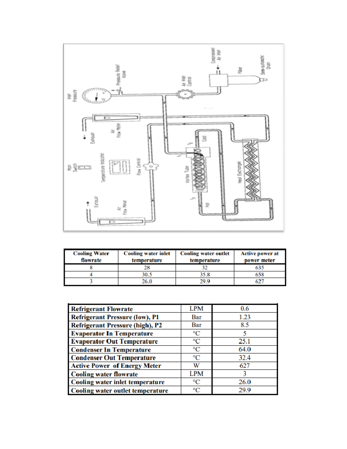 HVAC Diagrams - vnhytyhkmjhnbfhn m - Studocu