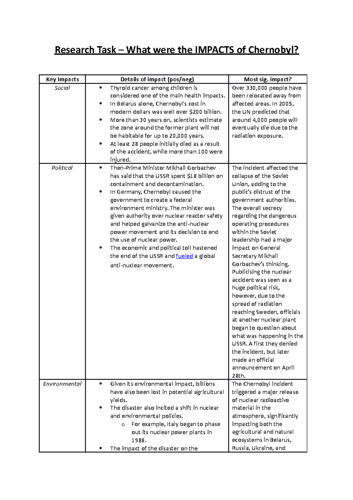 Research Task - Chernobyl - Research Task – What were the IMPACTS of ...
