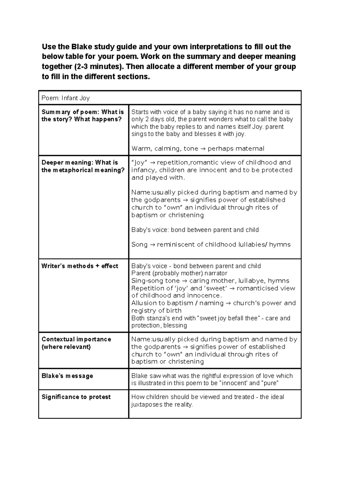 Blake poetry notes - ... - Use the Blake study guide and your own ...