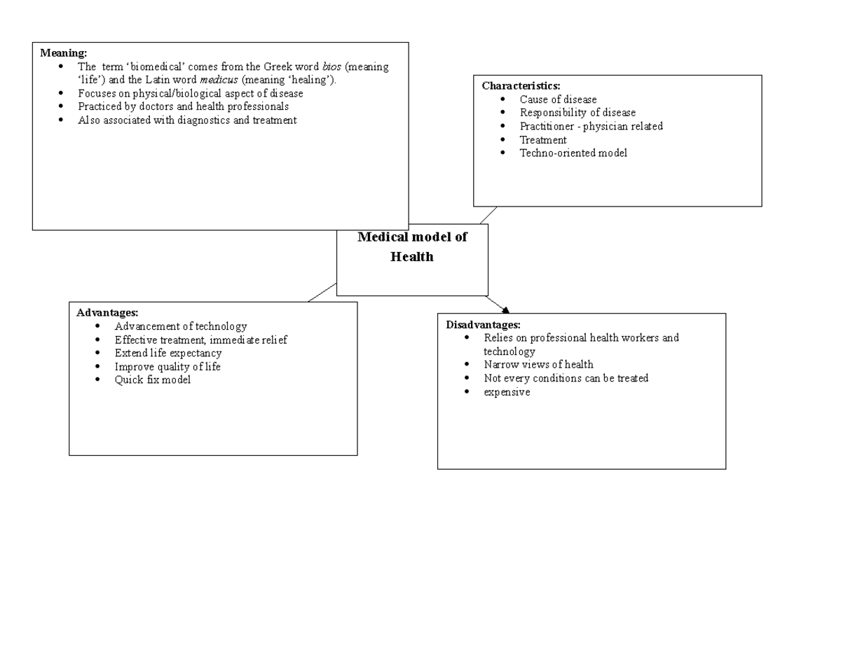 medical-model-of-health-medical-model-of-health-characteristics