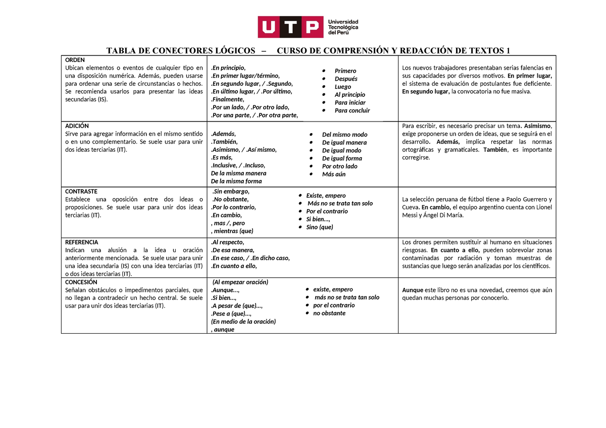 Tabla De Conectores Lógicos Tabla De Conectores LÓgicos Curso De ComprensiÓn Y RedacciÓn De 7429