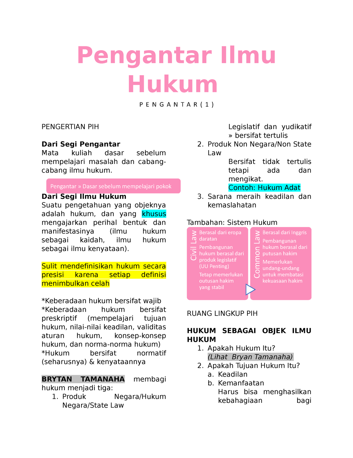 001 PIH Pengantar - Pengantar Ilmu Hukum P E N G A N T A R ( 1 ...