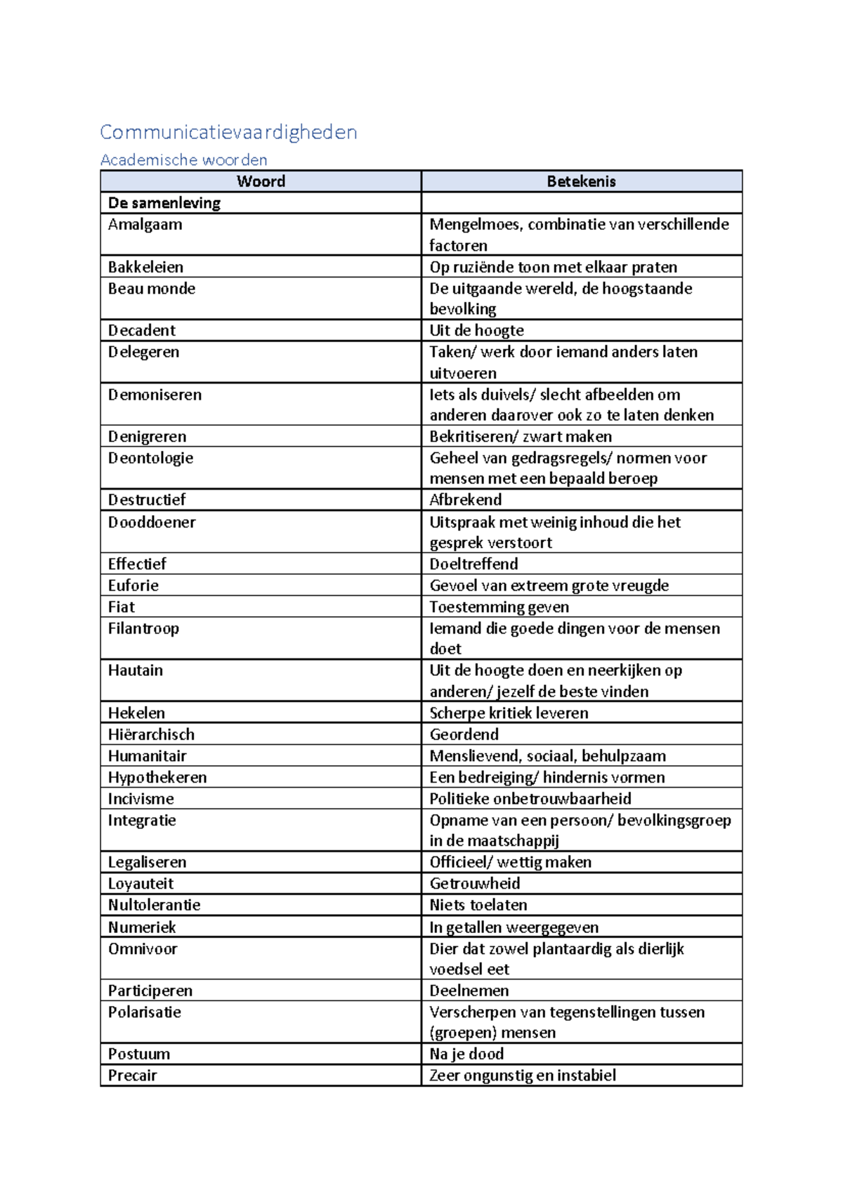 Definitieve woordenlijst Communicatievaardigheden Academische Woorden 