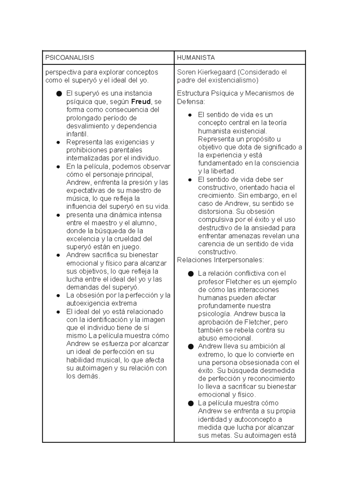 Documento sin título - Andrew Neiman es un estudiante de primer año de ...