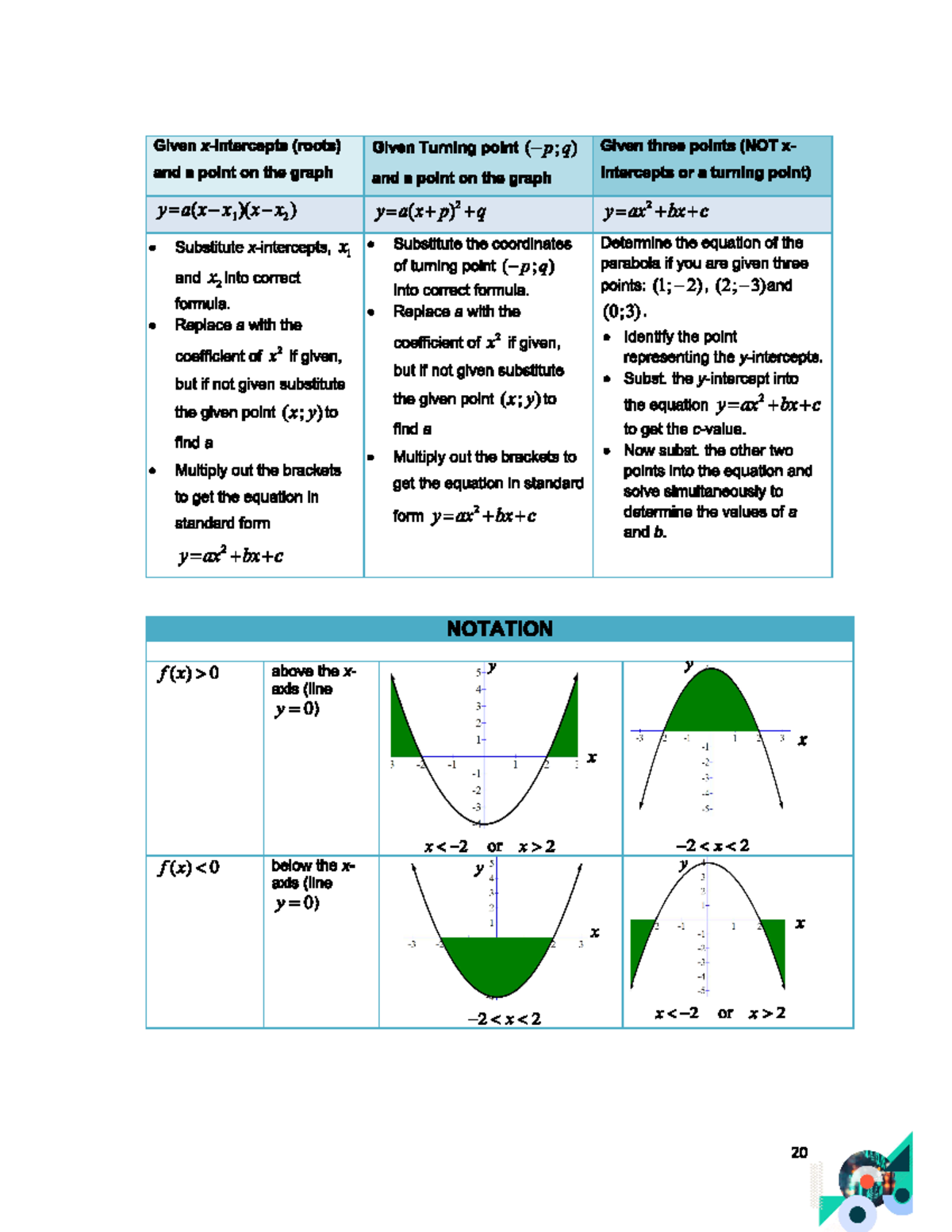 Function Notes - Studocu
