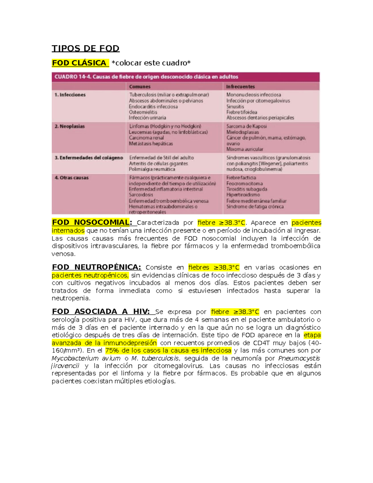 Semiología de la fiebre - TIPOS DE FOD FOD CLÁSICA colocar este cuadro ...