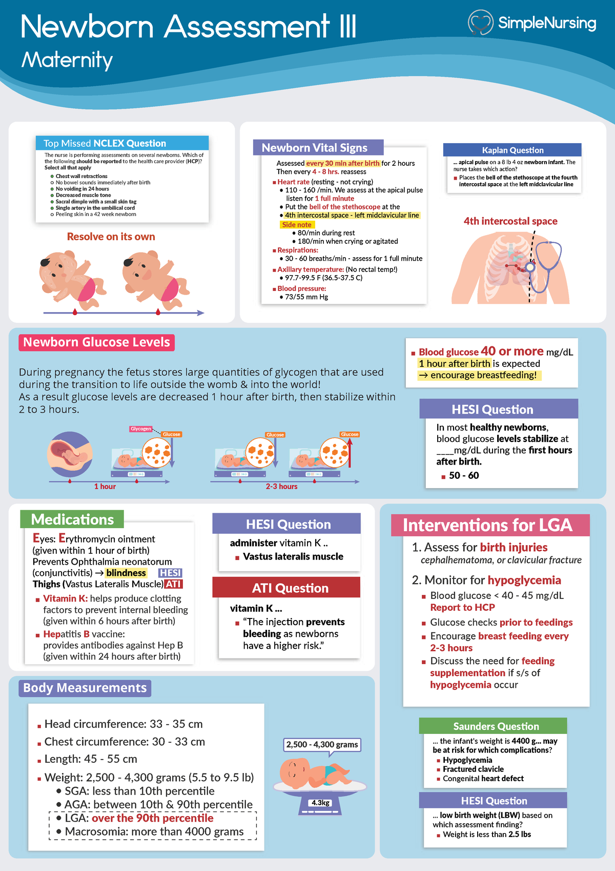 3 - Newborn Vitals, Meds & Interventions - Newborn Assessment III ...