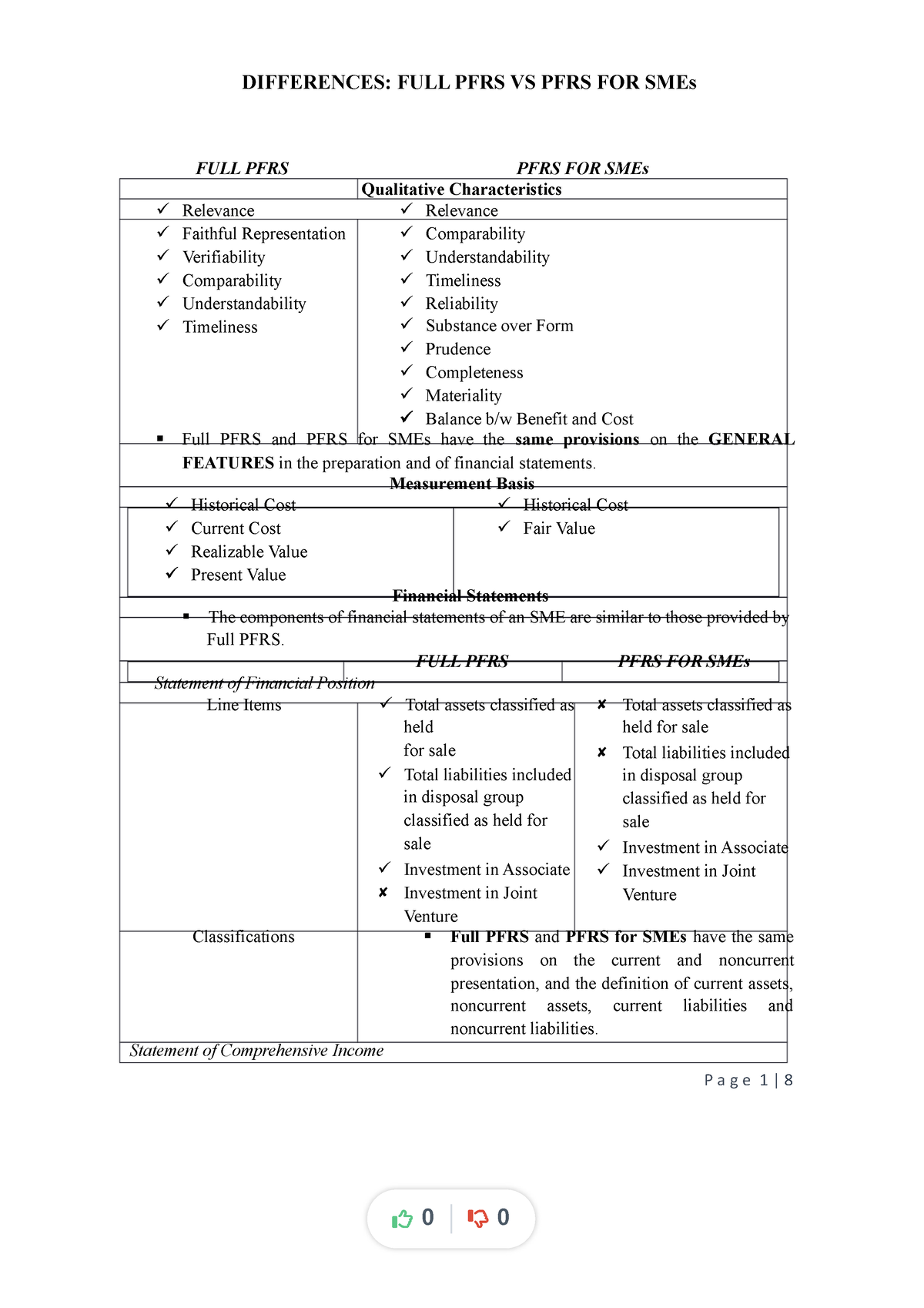 Full-pfrs-vs-pfrs-for-smes - FULL PFRS PFRS FOR SMEs Qualitative ...