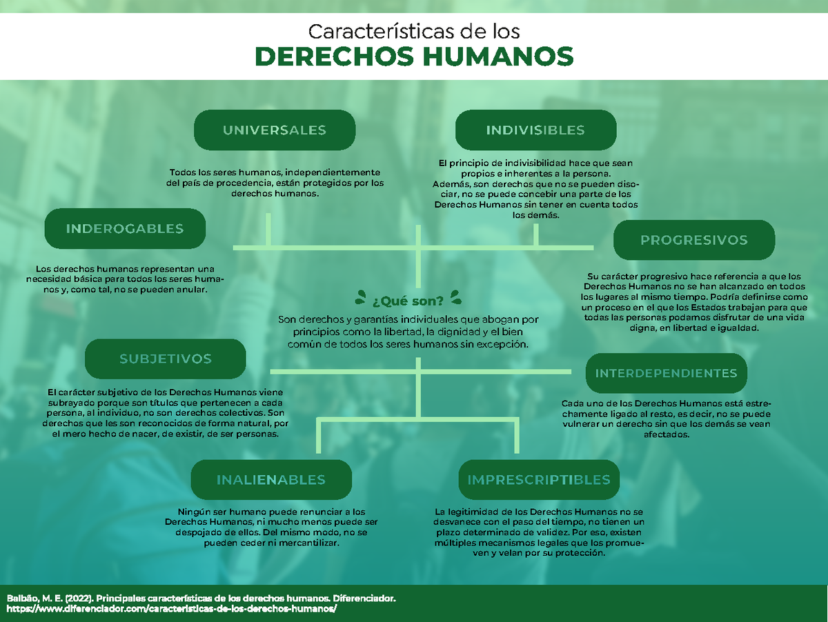 Características de los DDHH - DERECHOS HUMANOS Características de los
