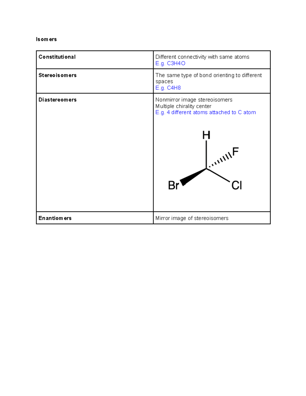 Chirality - Isomers Constitutional Different connectivity with same ...