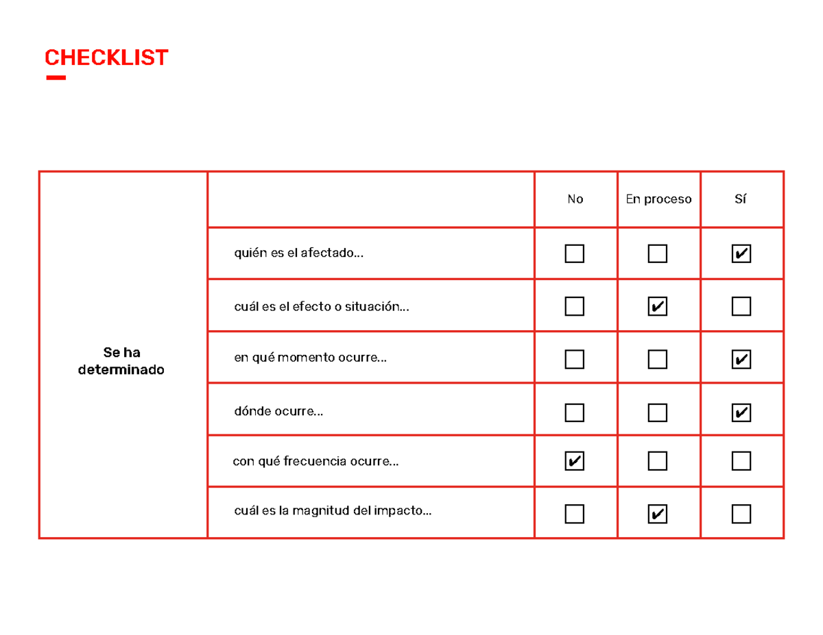Checklist - ... - Empatia para resolver - CHECKLIST determinadoSe ha ...