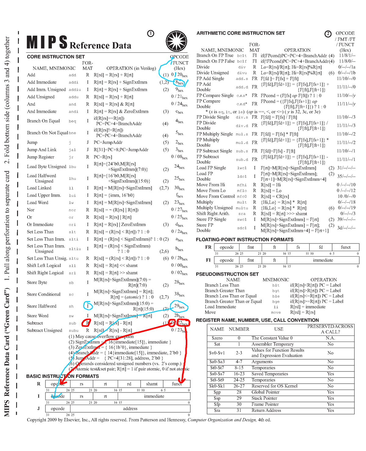 MIPS Green Sheet - mips - M I P S Reference Data BASIC INSTRUCTION ...