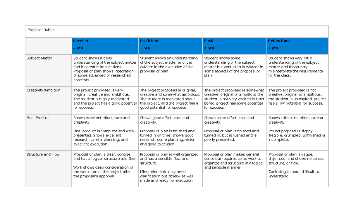 research proposal grading rubric