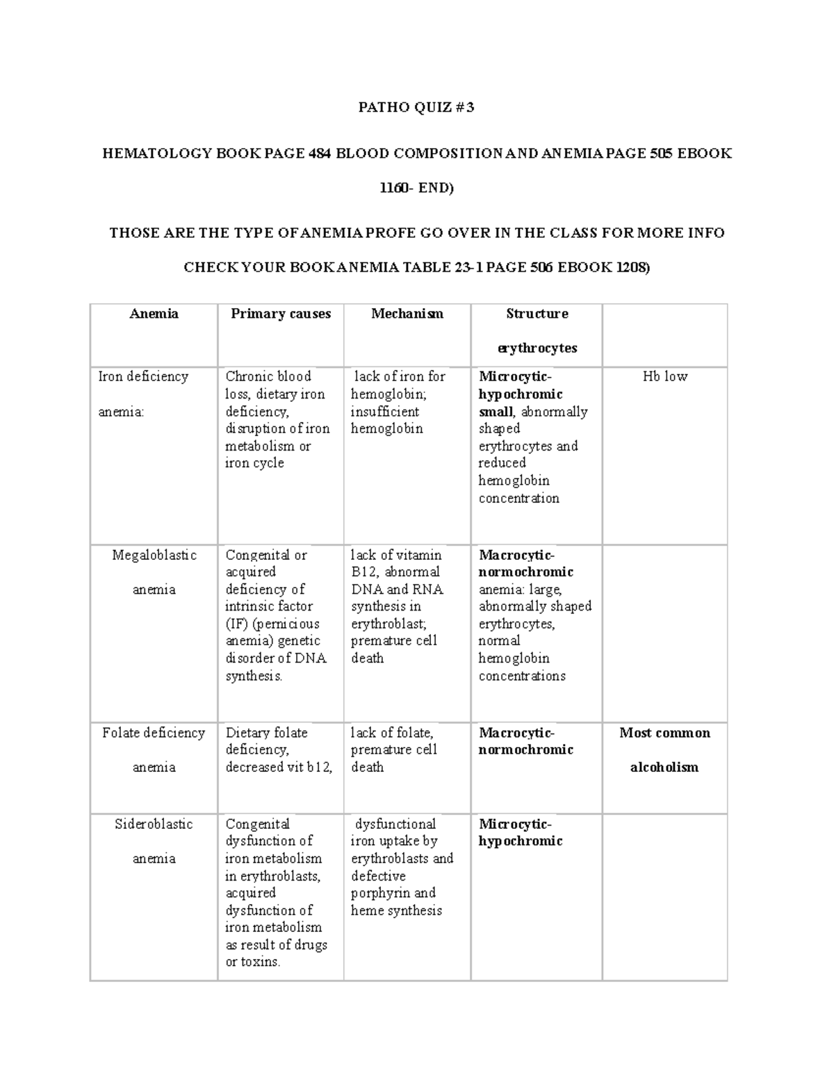 Hematology Quiz ^N3 - Quiz 3 Notes - PATHO QUIZ # 3 HEMATOLOGY BOOK ...