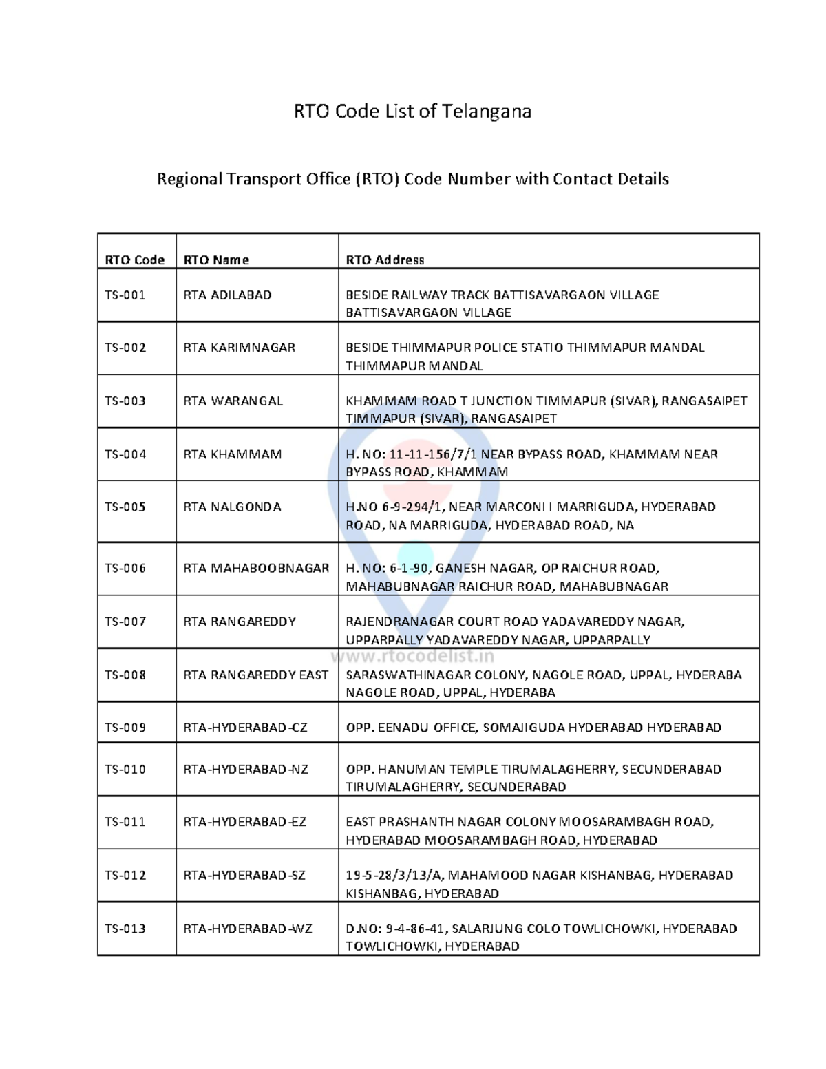 rto-code-list-of-telangana-pdf-download-rto-code-list-of-telangana-regional-transport-office