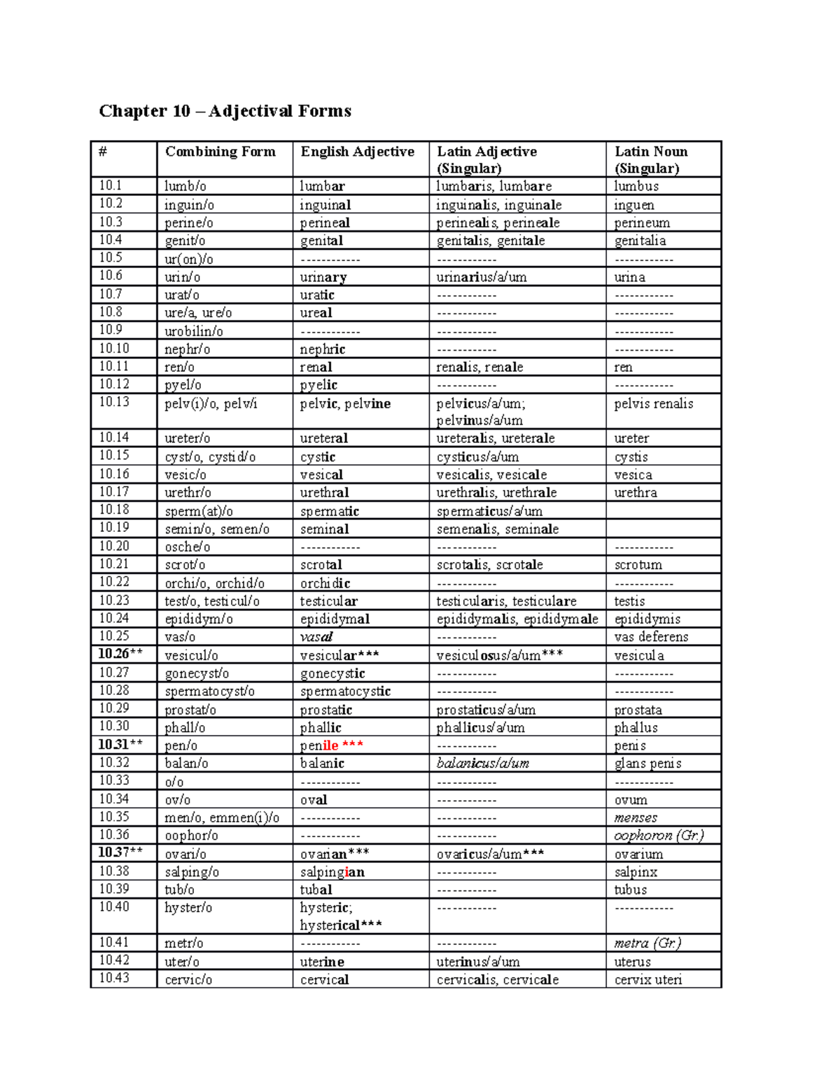 chapter-10-adjectival-forms-chapter-10-adjectival-forms