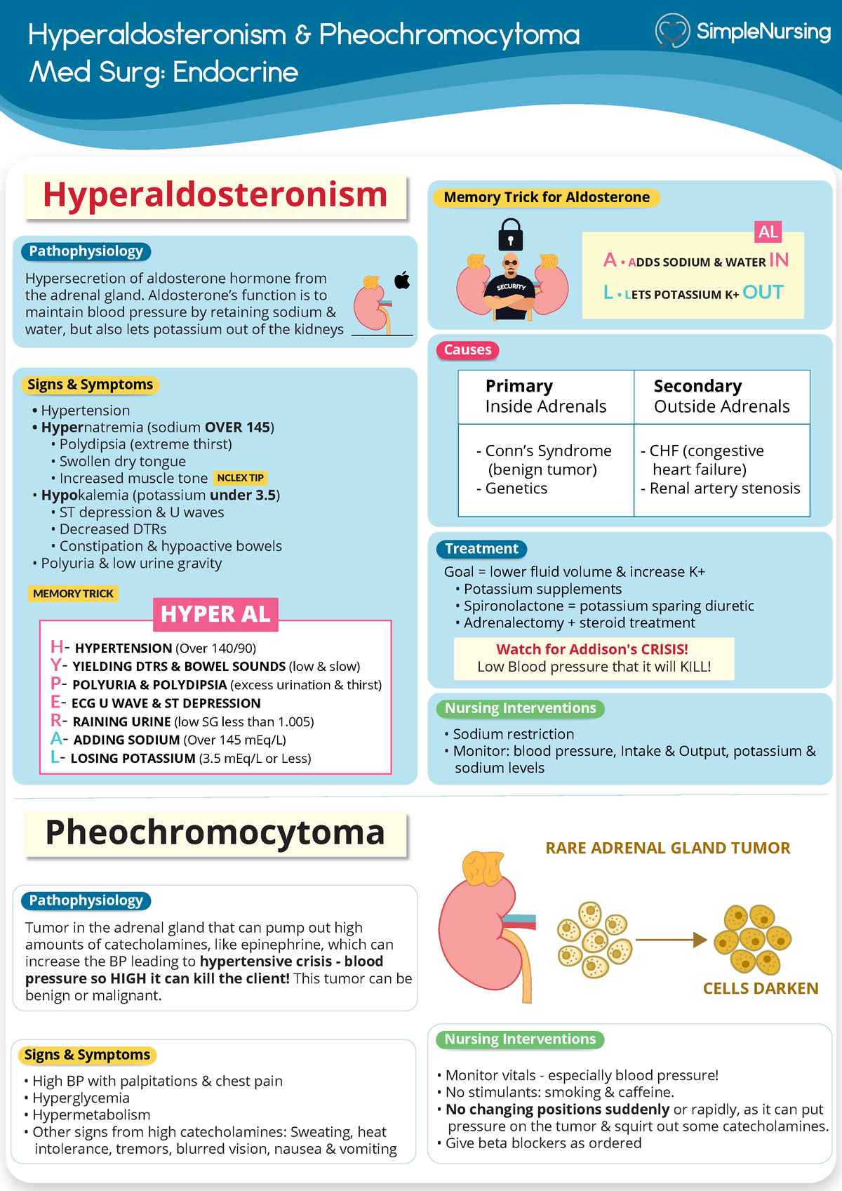 6. Hyperaldosteronism & Pheochromocytoma18. A nurse is collecting data ...