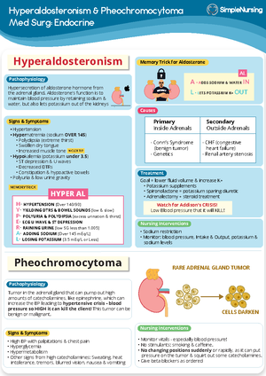 Hyper & Hypothyroid - Pharmacology - Hyperthyroid / Hypothyroid II Med ...