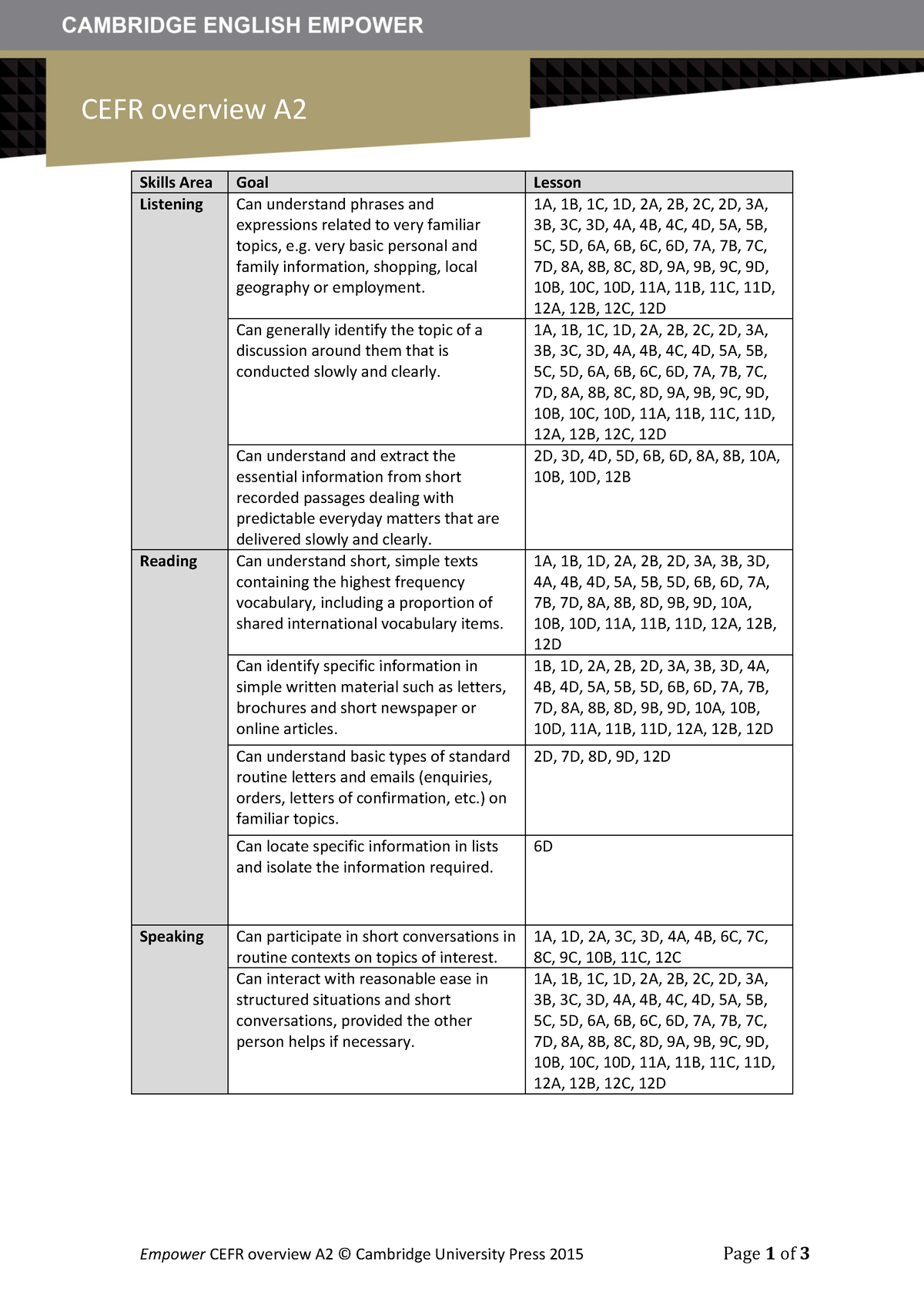 Cambridge+English+Empower+CEFR+overview+A2 - Empower CEFR Overview A2 ...