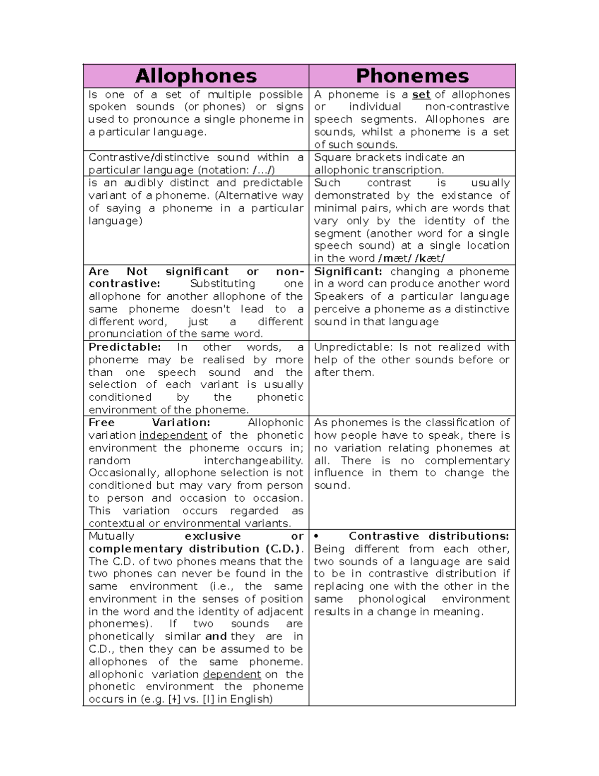 Resumen Fonética - Allophones - Allophones Phonemes Is one of a set of ...