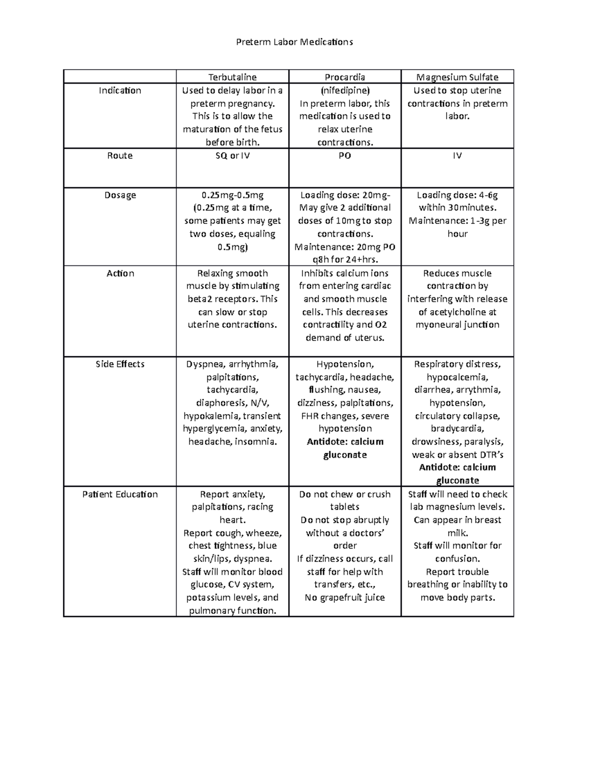 Preterm labor medication matrix Preterm Labor Medicaions Terbutaline