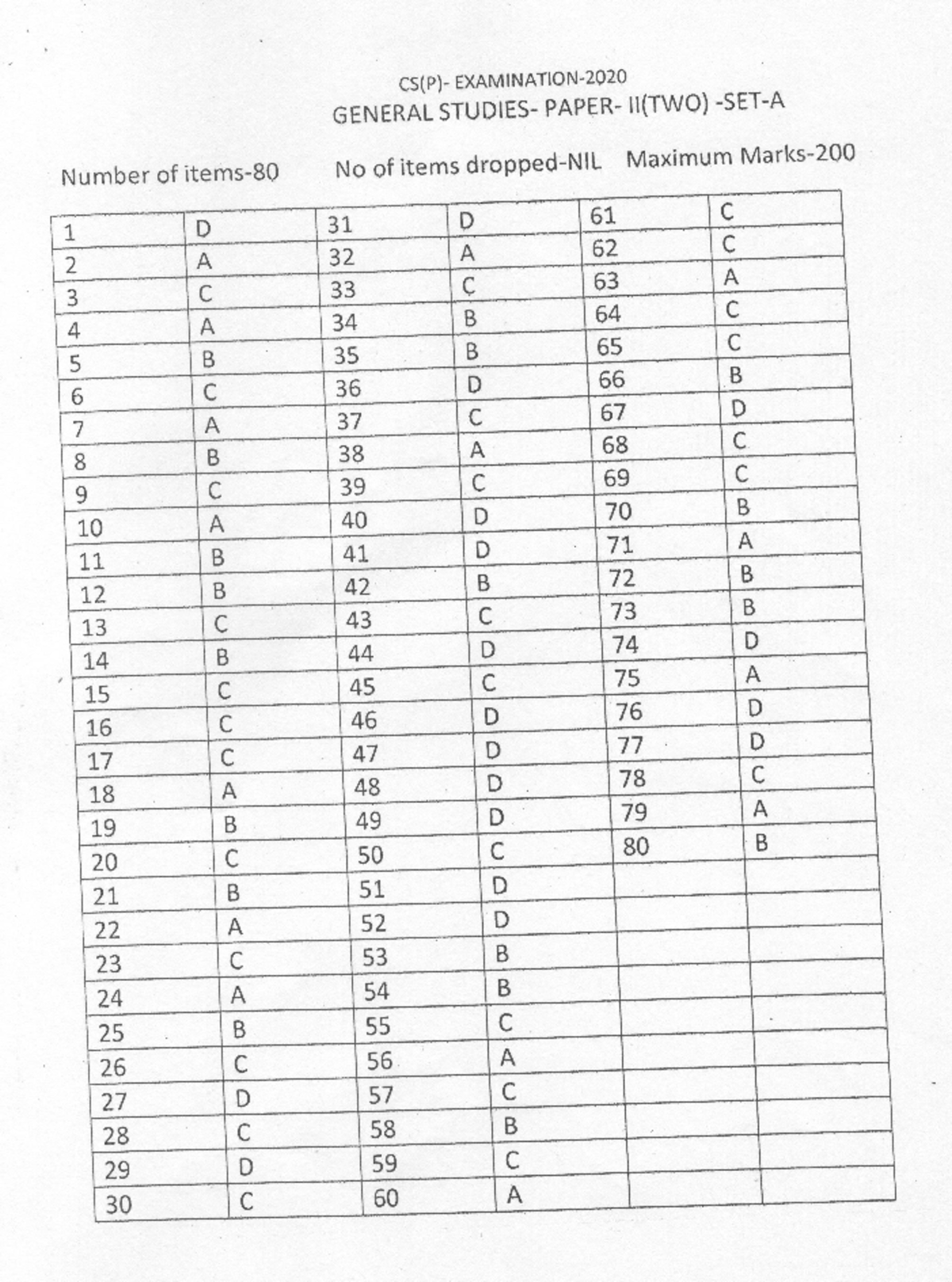 Ans Key CSP 20 Paper II 091121 - LAW - Studocu