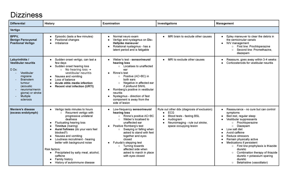 Dizziness (OSCE) Dizziness Differential History Examination