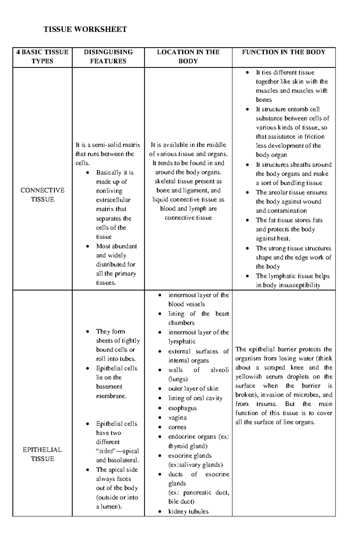 Animal Tissues Worksheet Class 9