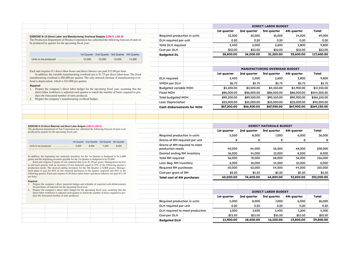 Budgeting - Supplementary Problems 1 - DIRECT LABOR BUDGET 1st quarter ...