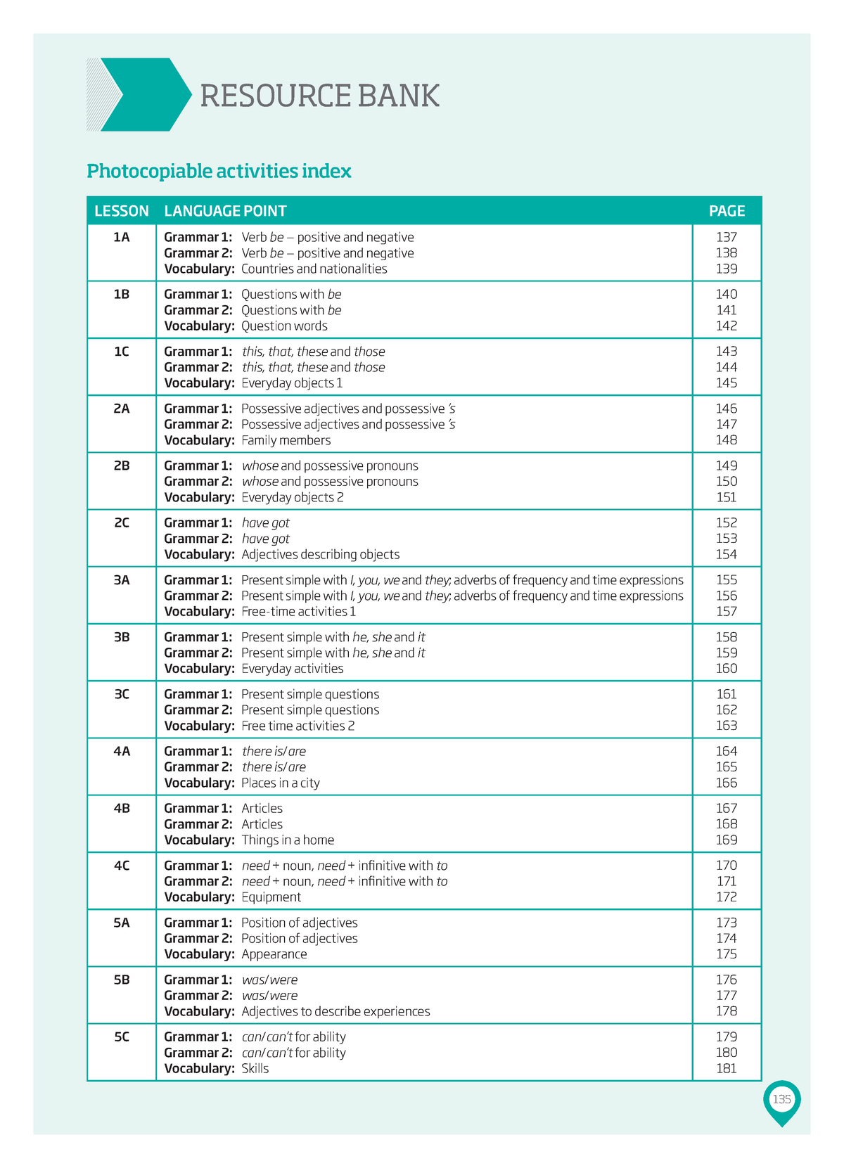 Roadmap a2 photocopiable resources - 135 Photocopiable activities